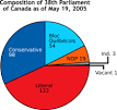 220px-Composition_of_38th_ ...