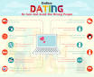 Image result for online dating statistics 2015