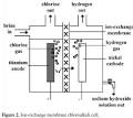 Journal of the Brazilian Chemical Society   Electrochemical routes