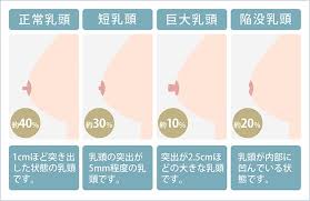陥没乳頭|東京皮膚科・形成外科