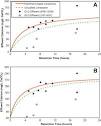 ScienceDirectcom   Applied Geochemistry   Laboratory and field