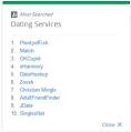 Most Searched Dating Sites of 2012 on Google