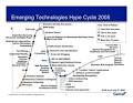 Gartner& #39;s H
ype Cycle on C ...