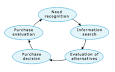 GUUUI - Supporting customers' decision-making process