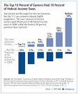 What the Top 10 Percent of Earners Really Pay in Taxes