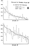 File:PSM V78 D402 Harvard college grade statistics 5.png