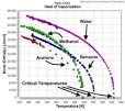 280px-Heat_of_Vaporization_( ...