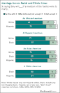 Colorblindness and Other Myths About Interracial Dating
