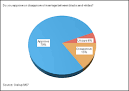 Most Americans do not object to interracial dating or marriage