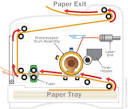 Are Laser Printers As Dangerous as Smoking or as Making Toast ...