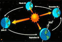 VERNAL EQUINOX: Science Behind the First Day of Spring - weather.com