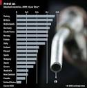 mrsmaineswiki - Analysis of fuel graphs