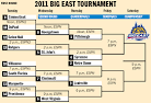 big-east-bracket