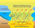 OpEdNews   Article  PRESSURE At The Wellhead And What It Really Means