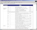 Why I Don't Use DataSets in My ASP.NET Applications - 4GuysFromRolla.