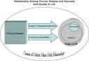 ScienceDirectcom   Nursing Clinics of North America   Sexuality
