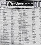 Power Source Music Chart - Michelle Whites Opry