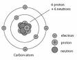 Doesn't Carbon-14 Dating Disprove the Bible? - Answers in Genesis