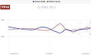 Daily Kos: The early 2012 battleground picture