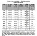 Prime Minister's salary to be cut to $2.2million – Snippets from ...