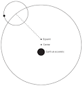 The Ptolemaic Model
