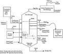 The Anaerobic Digestion Process