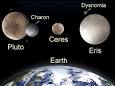 What Is A Dwarf Planet