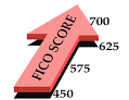 How to Increase Your FICO