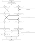 JavaScript DES Example