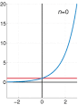 Exponential function - Wikipedia, the free encyclopedia