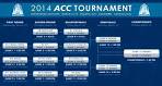 Maryland and the 2014 ACC TOURNAMENT | LockerReport.