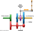 HowStuffWorks "A Very Simple Transmission"