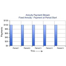 Image result for annuity in possession