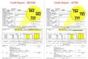 How to Correct Errors on Your Credit Report in 3 Easy Steps