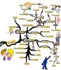 A Better Loving Relationship Mind Map | IQ Matrix Blog