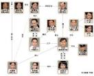 tvb剧集《巴不得爸爸》人物关系图_巴不得爸爸图片_图片百科