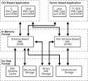 Getting Started with Oracle XML DB