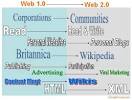 Forecast 2020: Web 3.0+ and Collective Intelligence « simple processes