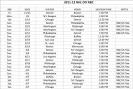 Winners, losers in NBC Sports 2011-12 NHL TV schedule - Puck Daddy ...