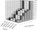 Science Direct.com - Fuel Processing Technology - Methanolysis of ... 