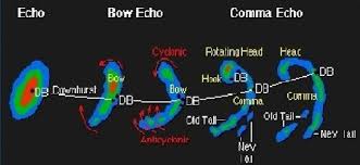 radar bow echo