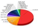 What's left after the Boom went Bust ? The Decline of the West and ...