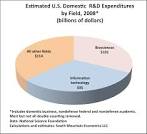 Where Will the Next Economic Boom Come From? - Derek Thompson ...