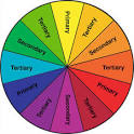 Color Properties and the HSV Color Space