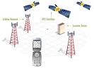 A-GPS (Assisted GPS) -- NaviGadget