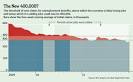 Number of the Week: Applying for Unemployment Benefits - Real Time ...