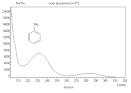 Chimie organique - Les amines - G. Dupuis