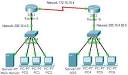 EIGRP with Authentication    Bambang F Indarto
