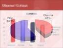 Romney carries half of Mo. delegates at stake - Worldnews.