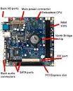 Understanding PC Parts – The Basics